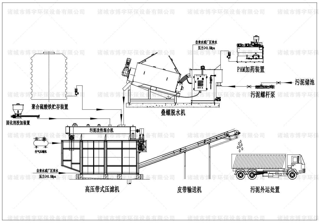 一體式汙泥深度脫水機（jī）