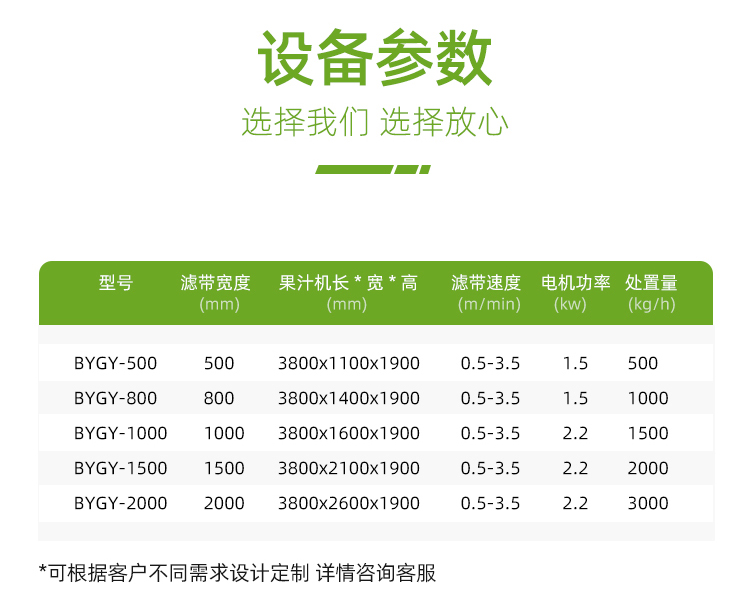 帶式（shì）壓榨機參數
