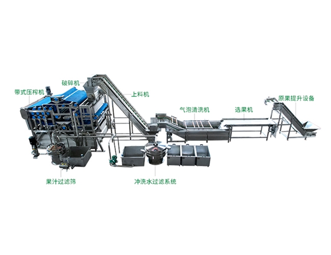 帶式（shì）水果壓榨生產線
